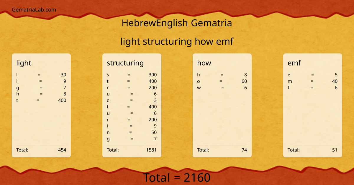 light structuring how emf in hebrewEnglish Gematria